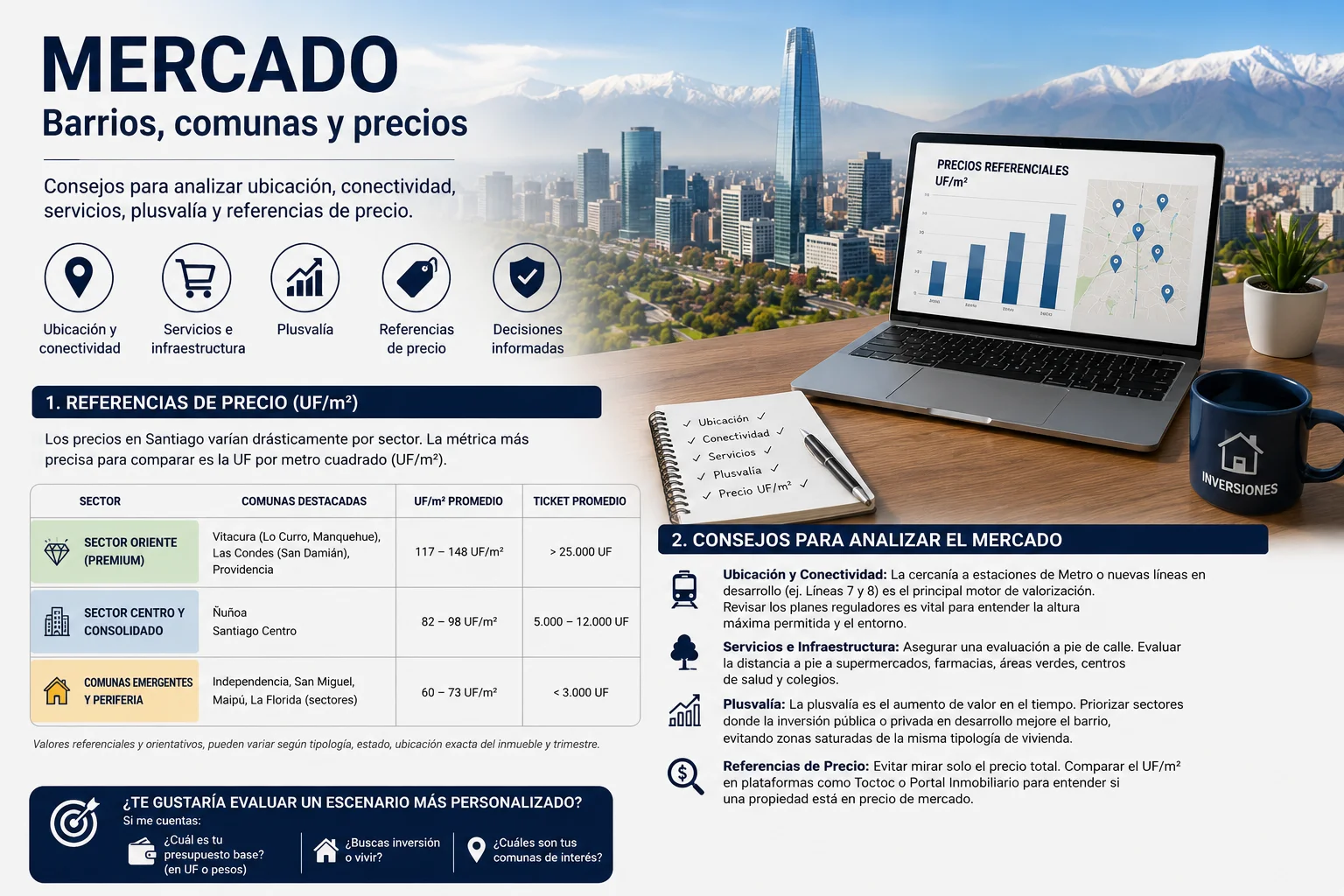 Análisis del mercado inmobiliario chileno con mapa, gráficos, barrios, comunas y referencias de precio